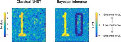 Providing Evidence for the Null Hypothesis in Functional Magnetic Resonance Imaging Using Group-Level Bayesian Inference